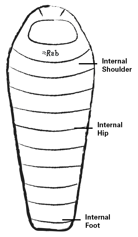 Rab ascent shop 900 womens